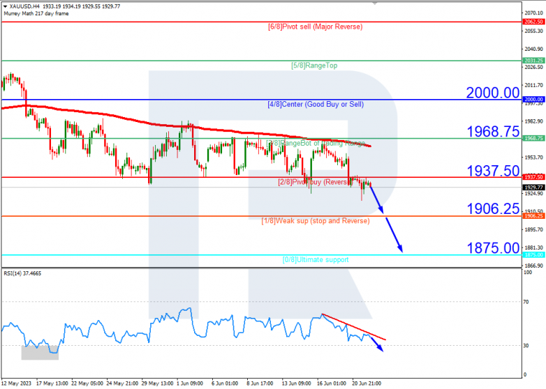 Murrey Math Lines 22.06.2023 Gold_H4