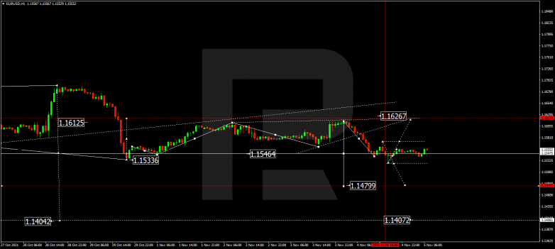 EURUSD