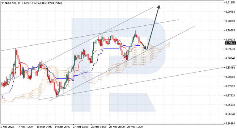 NZDUSD