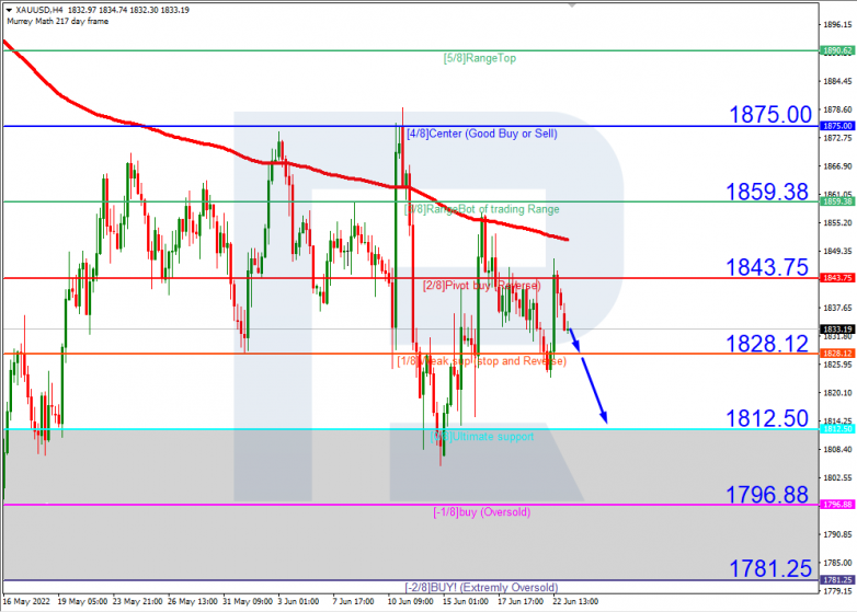 Murrey Math Lines 23.06.2022 USDCAD_H4