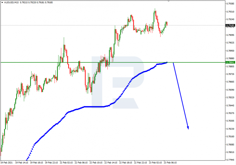 Murrey Array Analysis 23.02.2021 AUDUSD_M15