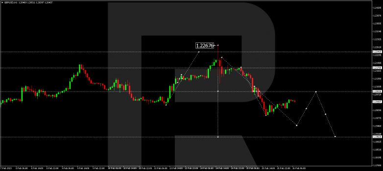 GBPUSD