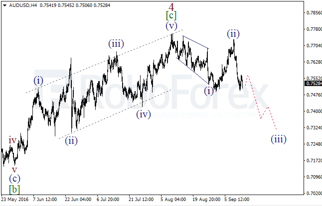 Wave analysis for 13.09.2016
