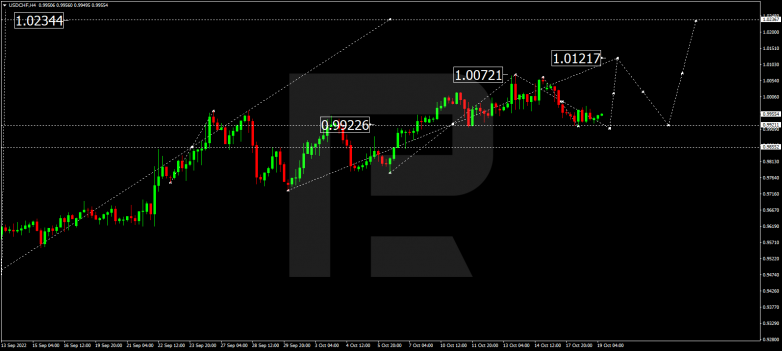 USDCHF