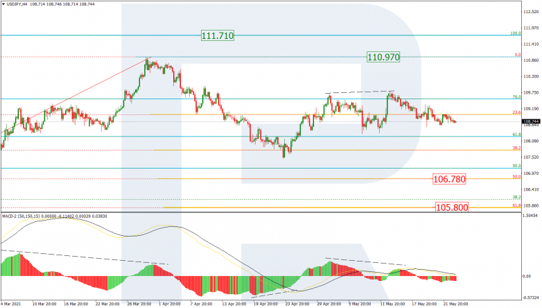 Fibonacci Retracements Analysis 25.05.2021 USDJPY_H4