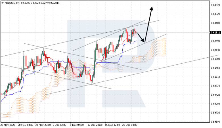 Ichimoku Cloud Analysis 22.12.2023 NZDUSD