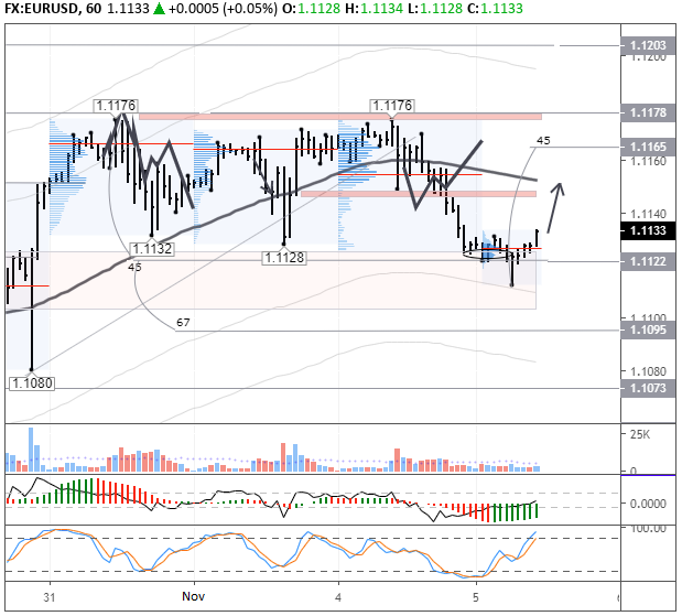 EURUSD H1