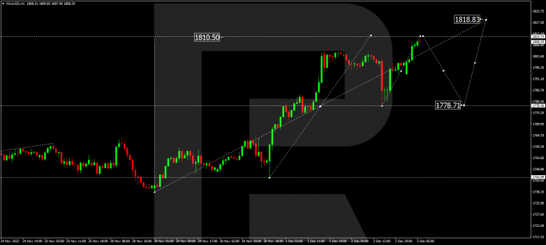 Forex Technical Analysis & Forecast 05.12.2022 GOLD