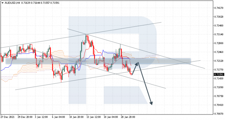 AUDUSD