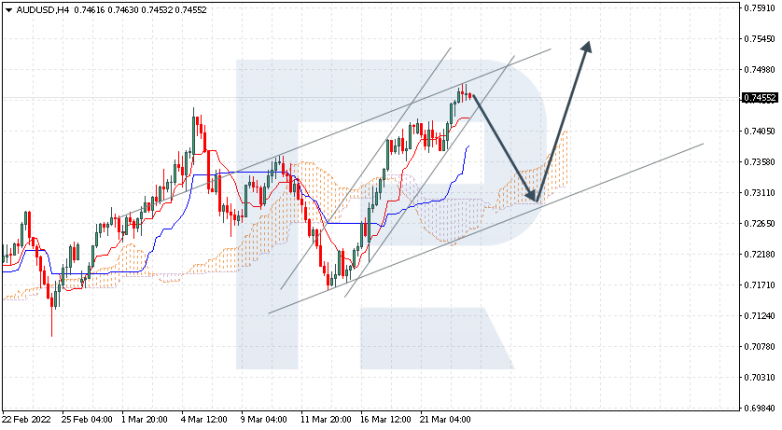 AUDUSD