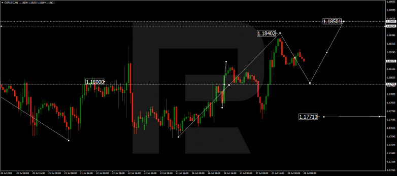Forex Technical Analysis & Forecast 28.07.2021 EURUSD