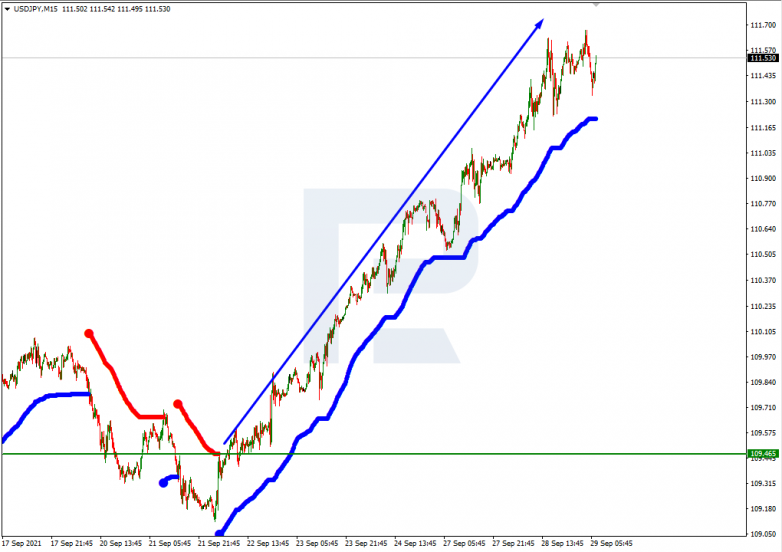 Murrey Math Lines 29.09.2021 USDJPY_M15