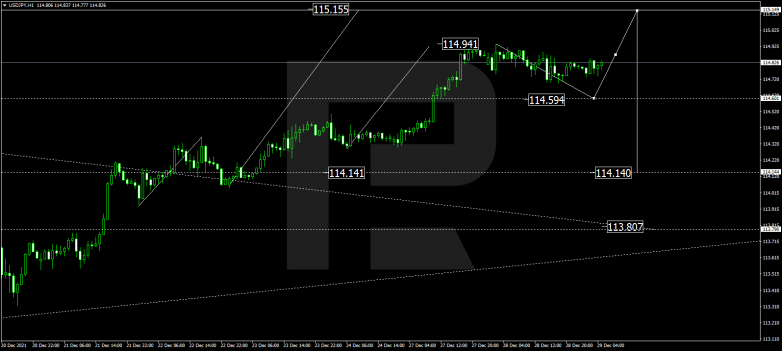 USDJPY