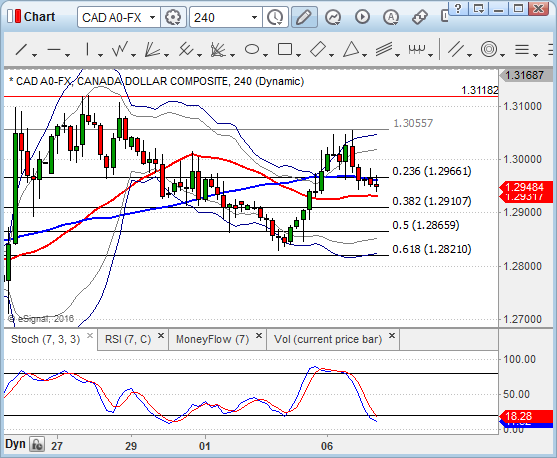Chart_16-07-07_10-19-34