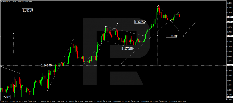 Forex Technical Analysis & Forecast 20.10.2021 GBPUSD