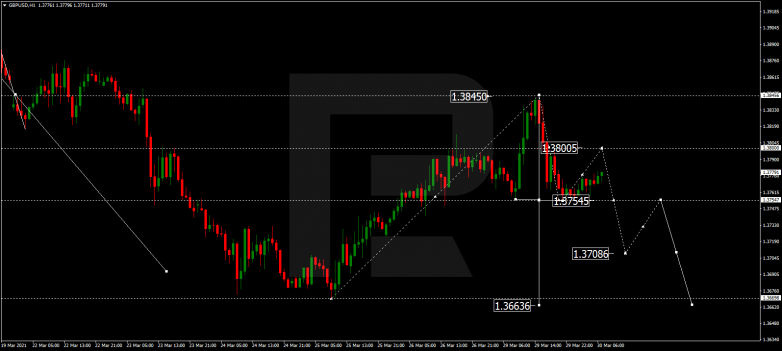 Forex Technical Analysis & Forecast 30.03.2021 GBPUSD