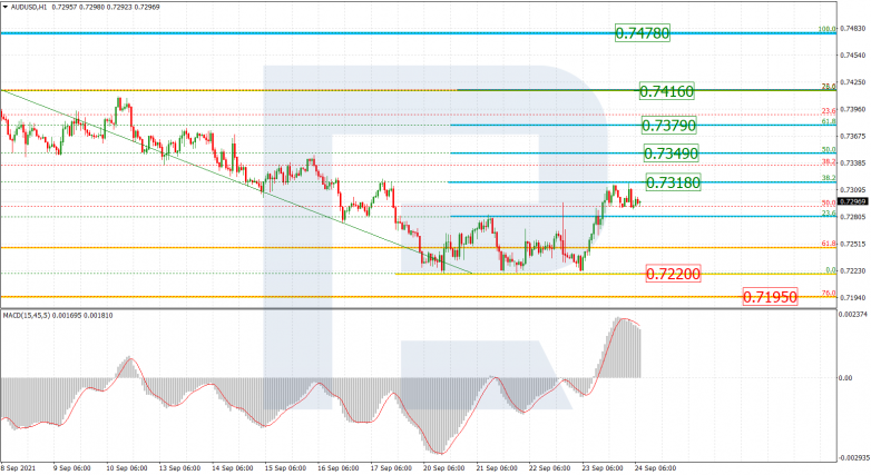 Fibonacci Retracements Analysis 24.09.2021 AUDUSD_H1