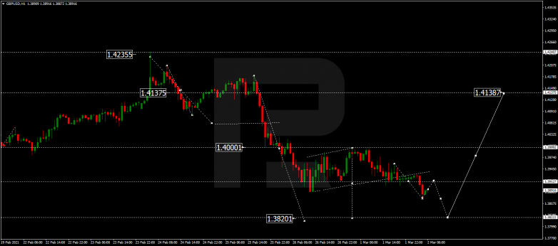 Forex Technical Analysis & Forecast 02.03.2021 GBPUSD