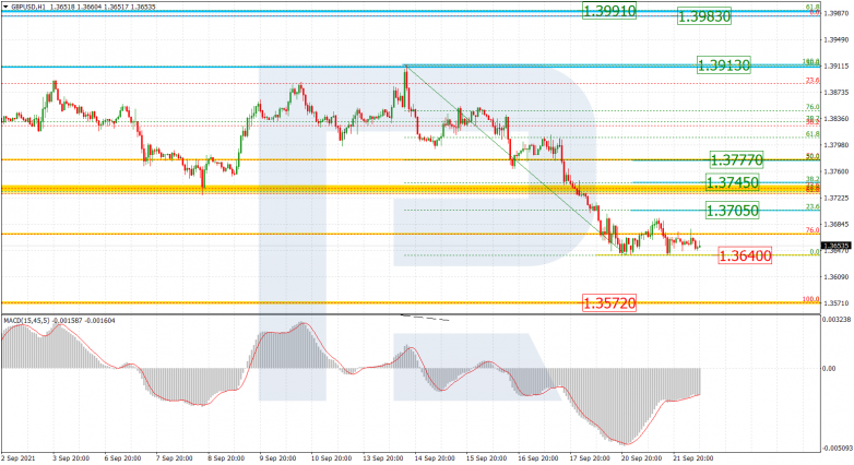 GBPUSD_H1