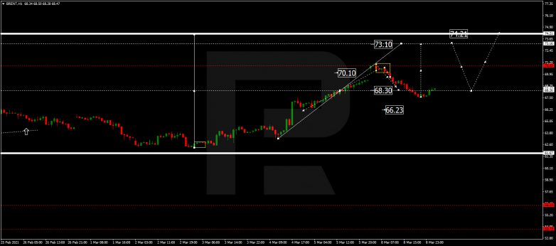 Forex Technical Analysis & Forecast 09.03.2021 BRENT