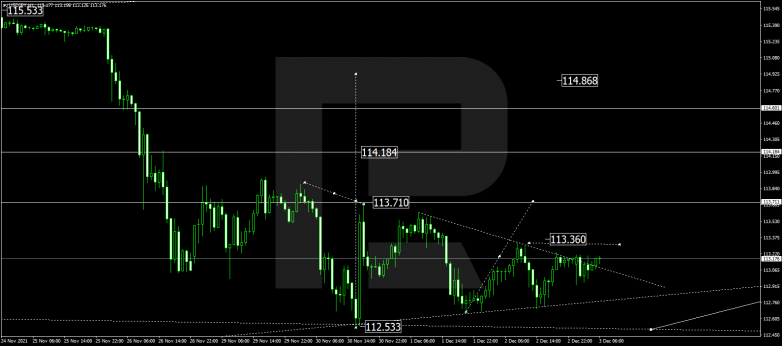 USDJPY