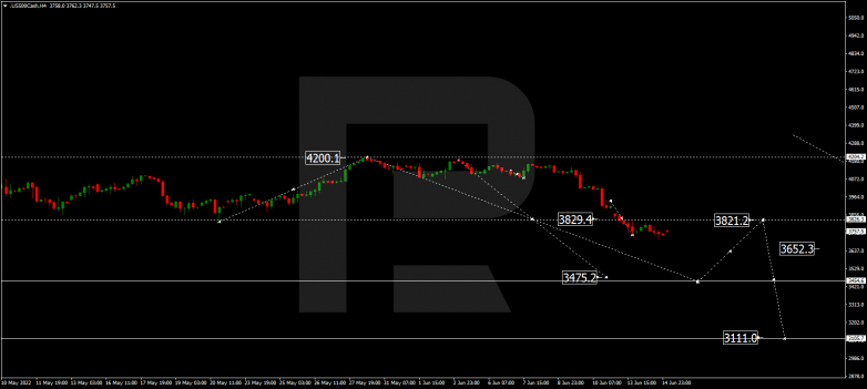 Forex Technical Analysis & Forecast 15.06.2022 S&P 500