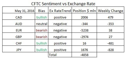 commitment of traders
