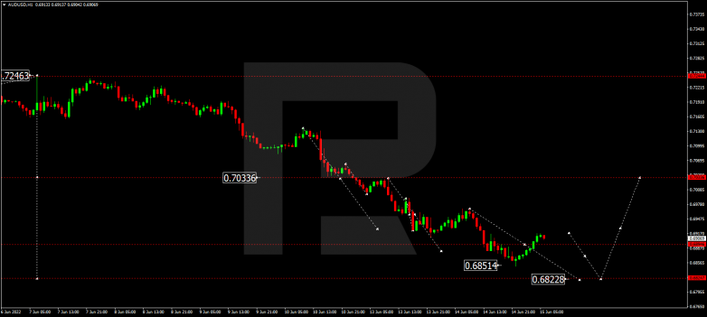 Forex Technical Analysis & Forecast 15.06.2022 AUDUSD