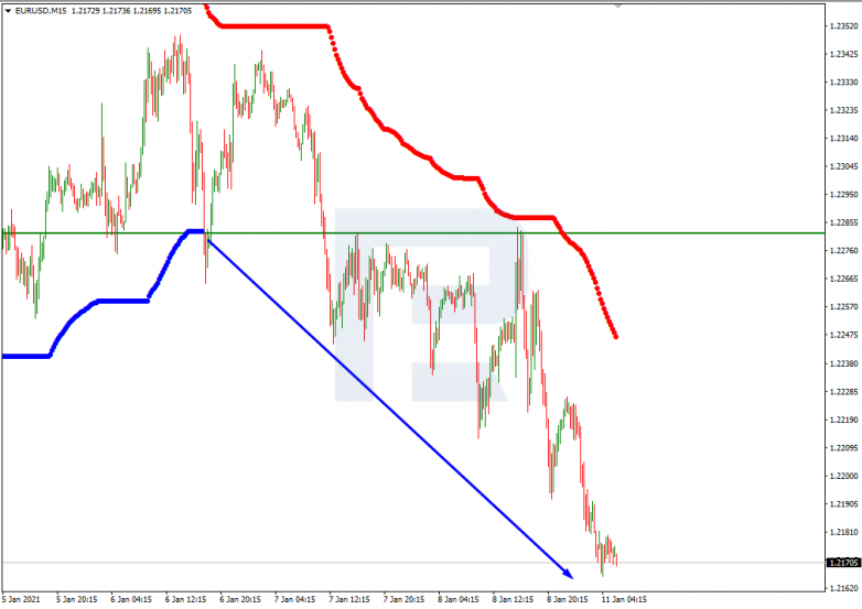 Murrey Math Lines 11.01.2021 EURUSD_M15