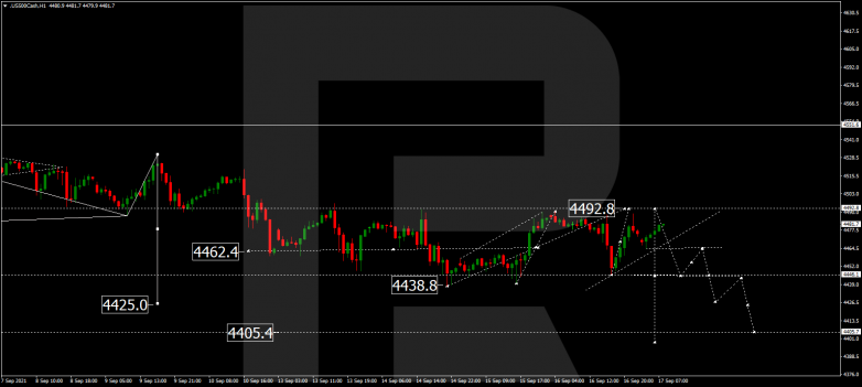 Forex Technical Analysis & Forecast 17.09.2021 S&P 500