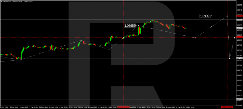 Technical Analysis & Forecast 17.05.2024 EURUSD