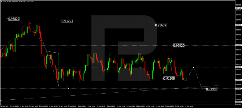 USDCHF