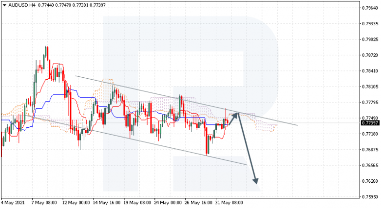 Ichimoku Cloud Analysis 01.06.2021 AUDUSD