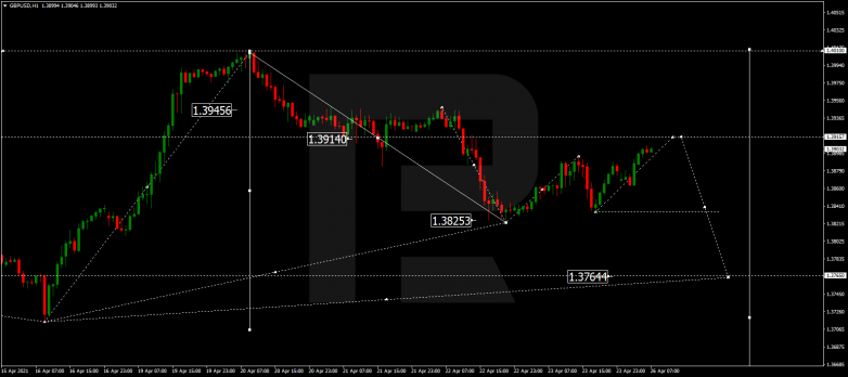 Forex Technical Analysis & Forecast 26.04.2021 GBPUSD