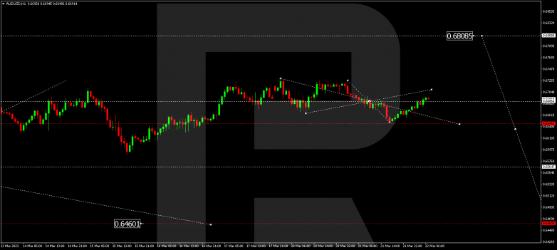 AUDUSD