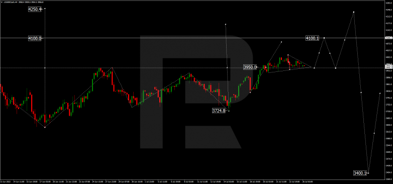 Forex Technical Analysis & Forecast 26.07.2022 S&P 500