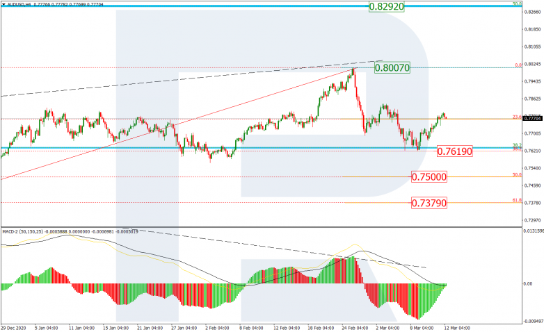 Fibonacci Retracements Analysis 12.03.2021 AUDUSD_H4