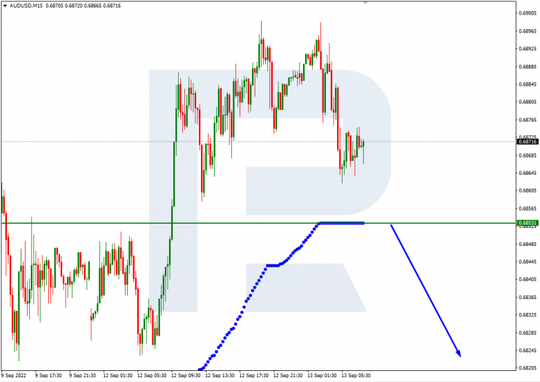 AUDUSD_M15
