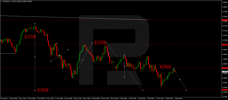 Forex Technical Analysis & Forecast 03.02.2021 AUDUSD