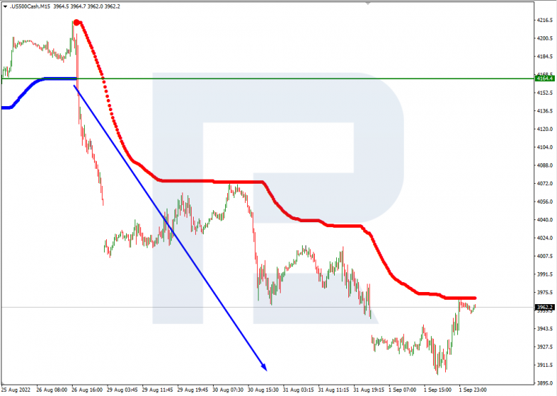 Murrey Math Lines 02.09.2022 S&P 500_M15