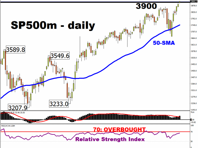 Key events: Will political noise trump US earnings?	