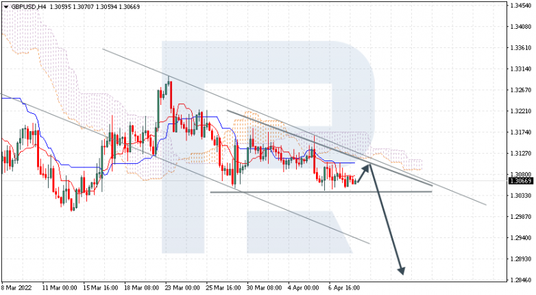 GBPUSD