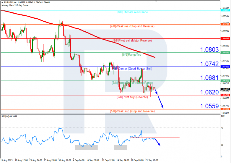 Murrey Math Lines 25.09.2023 EURUSD_H4