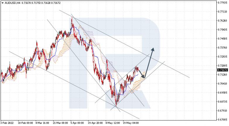 Ichimoku Cloud Analysis 01.06.2022 AUDUSD