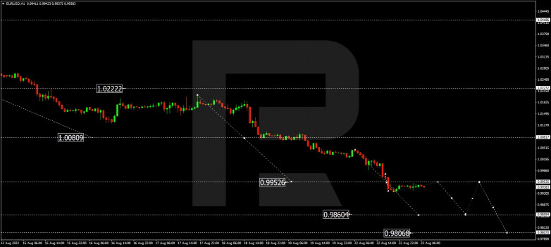 Forex Technical Analysis & Forecast 23.08.2022 EURUSD