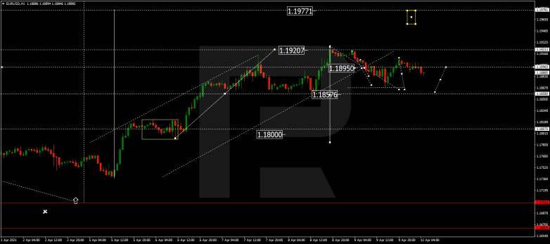 Forex Technical Analysis & Forecast 12.04.2021 EURUSD