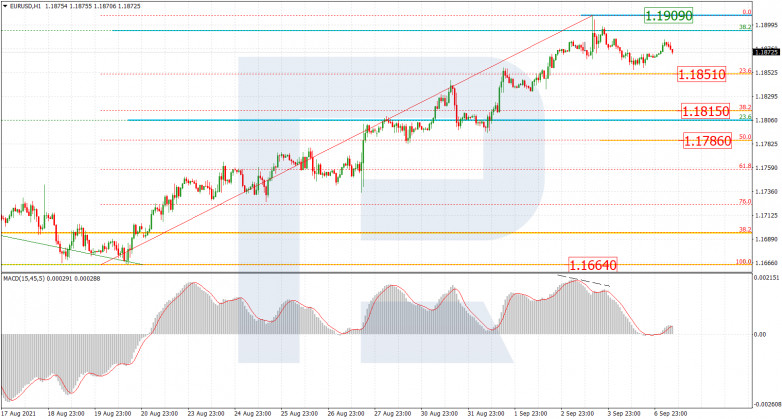 Fibonacci Retracements Analysis 07.09.2021 EURUSD_H1