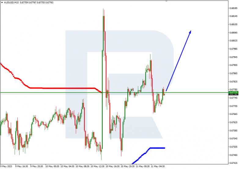 Murrey Math Lines 11.05.2023 AUDUSD_M15