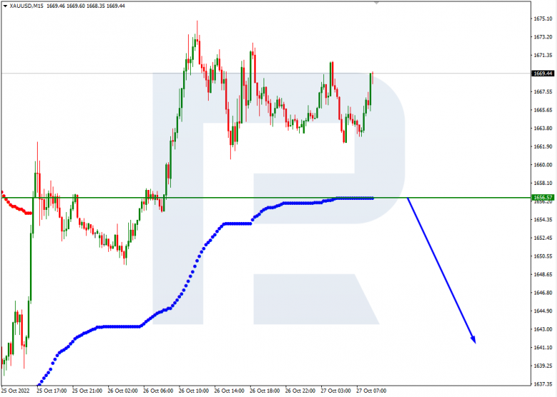 XAUUSD_M15