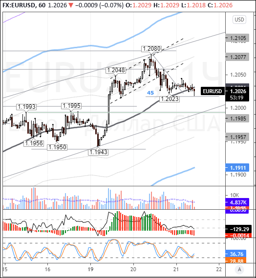 EURUSD: bulls looking jittery ahead of ECB meeting